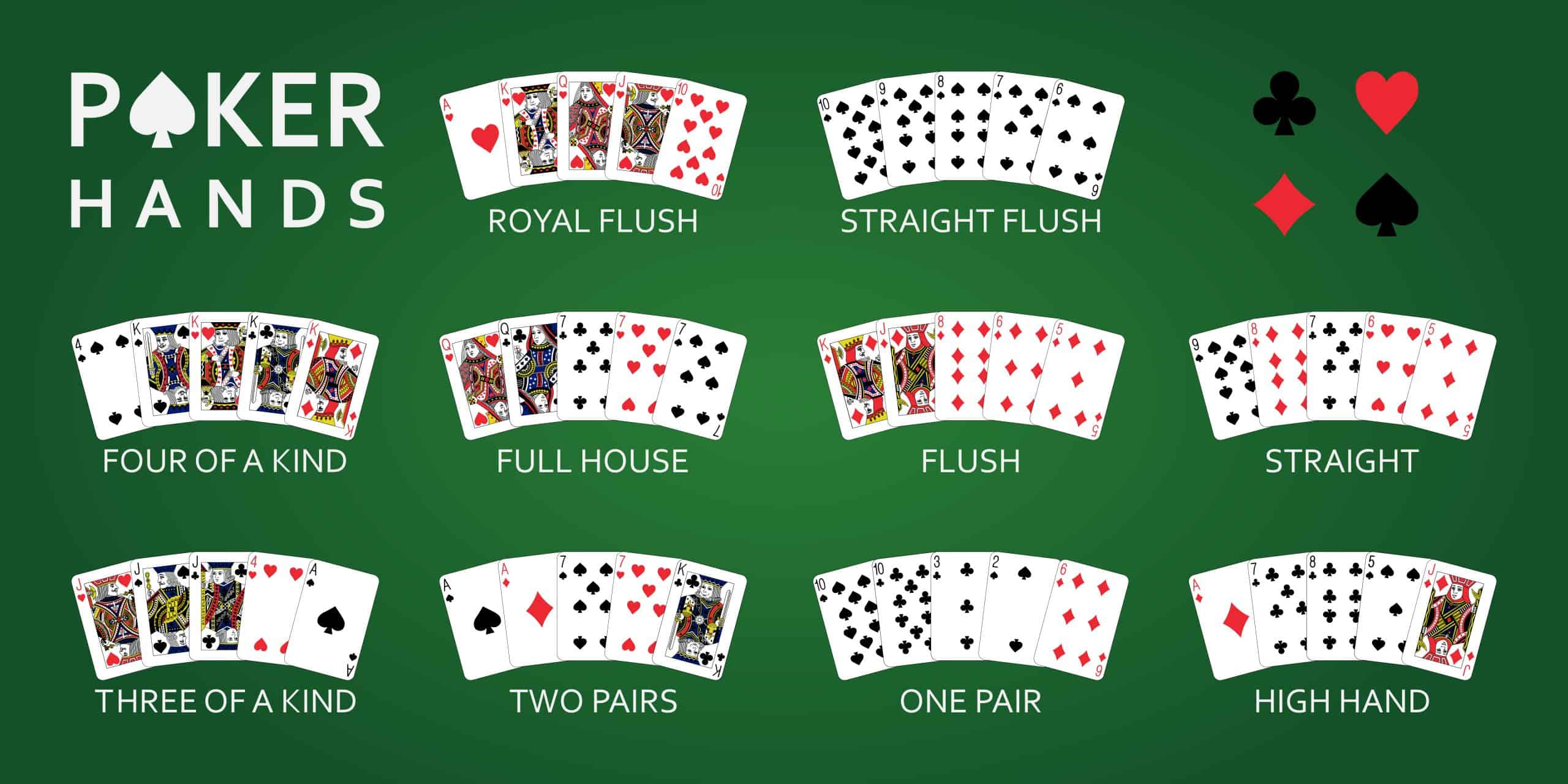 Những kỹ năng chơi Poker hay giúp bạn đánh bại đối thủ dễ nhất